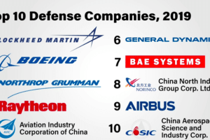 Le 25 più Grandi Industrie di Armi nel Mondo e i Loro Prodotti
