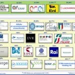 elenco aziende italiane con partecipazioni statali mef