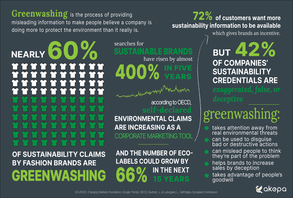 cos'è il greenwashing