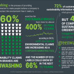 cos'è il greenwashing