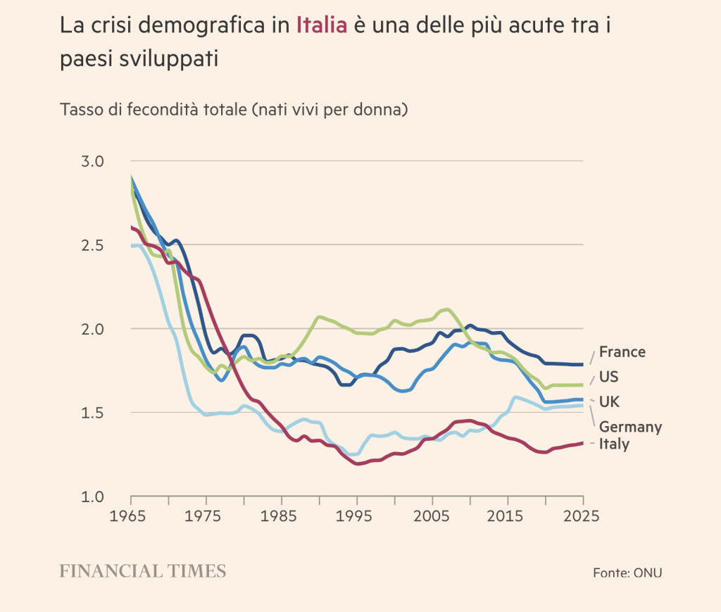 Inverno Demografico in Italia: l'Emergenza Economica più Pericolosa