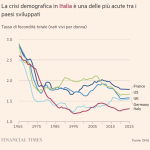 Inverno Demografico in Italia: l'Emergenza Economica più Pericolosa