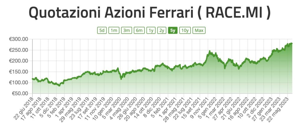 Dove Investire Oggi: le Azioni del Settore Lusso non Conoscono Crisi