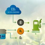 E-Fuel: Carburante Ecologico per Auto: Addio Auto Elettriche?