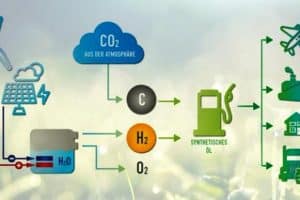 E-Fuel: Carburante Ecologico per Auto: Addio Auto Elettriche?