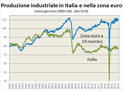 Previsioni Economia Italiana 2024 Secondo i Maggiori Enti Economici Mondiali 