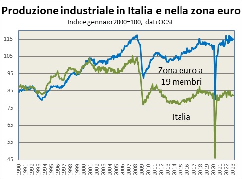 Previsioni Economia Italiana 2024 Secondo i Maggiori Enti Economici Mondiali