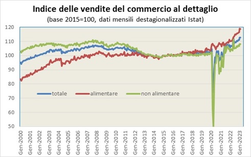 Previsioni Economia Italiana 2024 Secondo i Maggiori Enti Economici Mondiali 