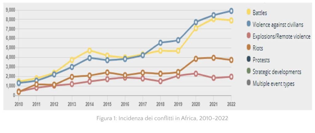 Terre Rare: Cosa Sono, cosa fanno Cina e Russia in Africa per averle