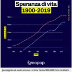 Capitalismo: Storia in Breve e Cose Salienti da Sapere