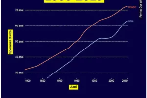 Capitalismo: Storia in Breve e Cose Salienti da Sapere