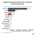 Terre Rare: Cosa Sono, Guerra di Cina, Russia in Africa per Averle