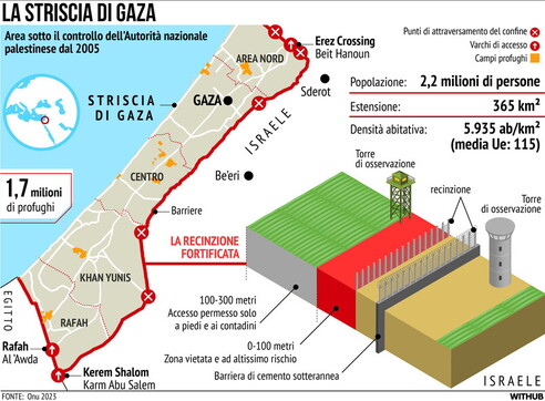 Economia della Striscia di Gaza: come funziona a CHI vanno gli aiuti