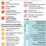 Arriva l'Euro Digitale ma cos'è esattamente?