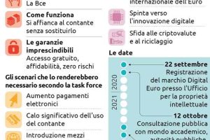 Arriva l'Euro Digitale ma cos'è esattamente?