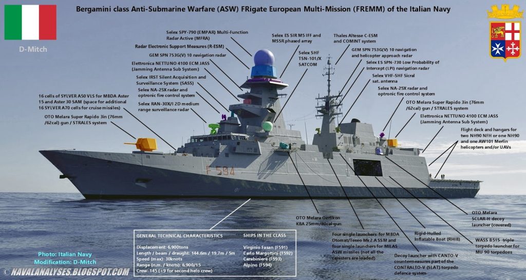 Fregata Fasan nel Mar Rosso: Caratteristiche Tecniche FREMM