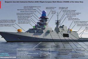 Fregata Fasan nel Mar Rosso: Caratteristiche Tecniche FREMM