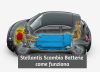 Stellantis Scambio di Batterie: una Ricarica Auto EV in 3 Minuti