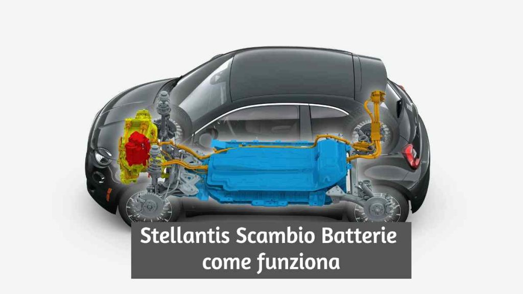 Stellantis Scambio di Batterie: una Ricarica Auto EV in 3 Minuti