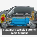 Stellantis Scambio di Batterie: una Ricarica Auto EV in 3 Minuti