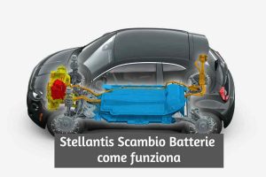 Stellantis Scambio di Batterie: una Ricarica Auto EV in 3 Minuti