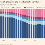 Gli Stati Uniti ancora superiori economicamente alla Cina