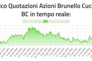 Conviene Comprare azioni Brunello Cucinelli (BC) per Investire nel 2024?