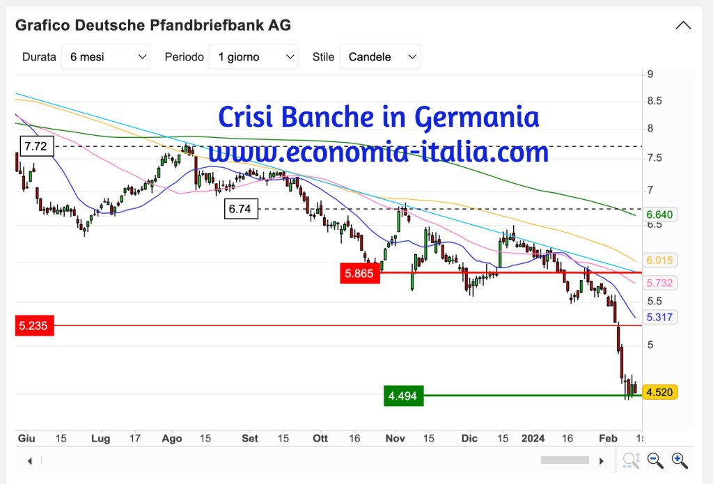 La Crisi delle Banche in Germania può Influenzare le Banche Occidentali
