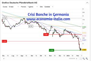 La Crisi delle Banche in Germania può Influenzare le Banche Occidentali