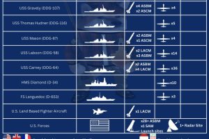 Armi Anti-Drone un Grande Affare per i Prossimi Anni