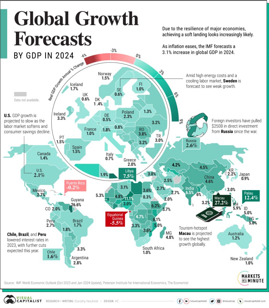 Settori Economici in Crescita nell'Economia degli Stati Uniti ed Europa