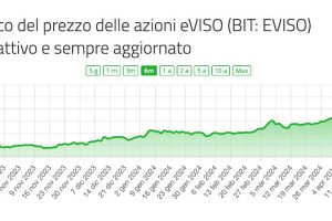 Perchè le azioni eVISO hanno avuto tanto successo recentemente?