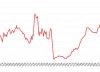 Storia del Debito Pubblico Italiano