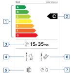 Come Leggere l'Etichetta Energetica per Smartphone