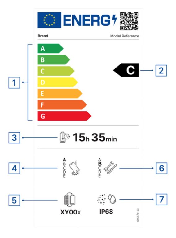 Come Leggere l'Etichetta Energetica per Smartphone