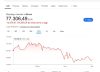 il bitcoin è un bene rifugio