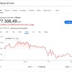 il bitcoin è un bene rifugio