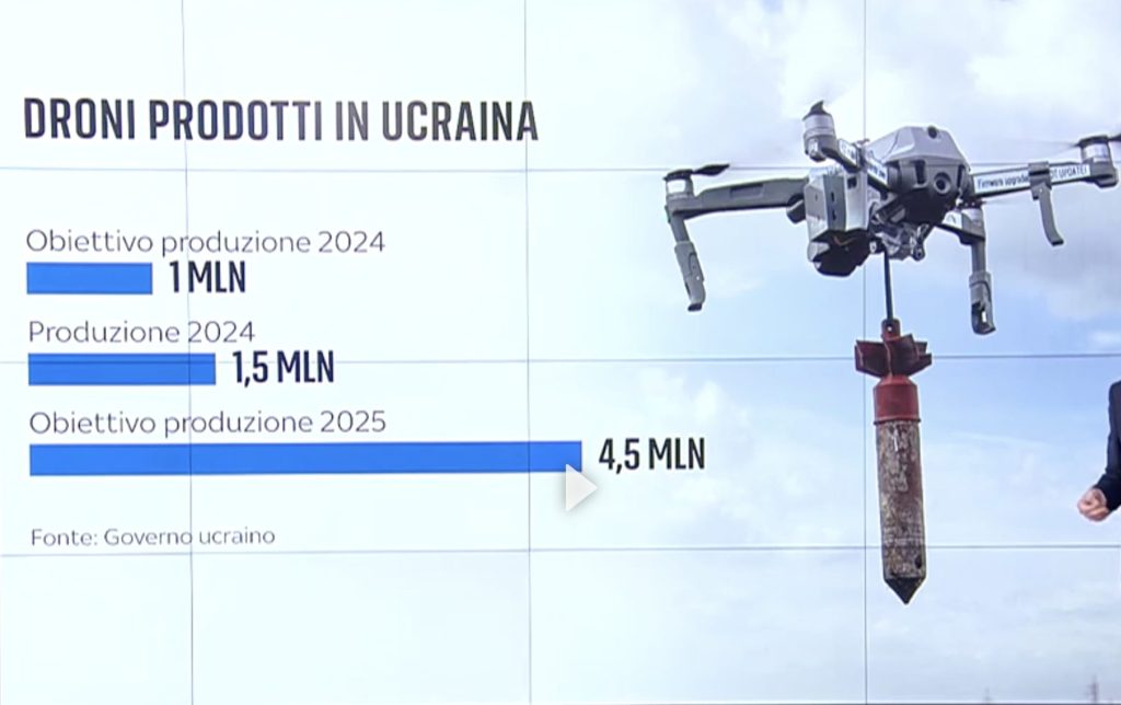 droni l'arma più micidiale del 21° secolo