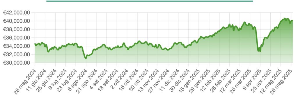 italians defence stocks