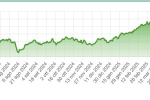 italians defence stocks