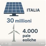 energie rinnovabili che sergono all'italia