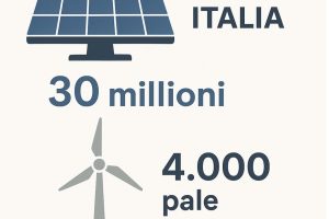 energie rinnovabili che sergono all'italia