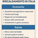 Effetti Positivi del Cambiamento Climatico - Global Warming