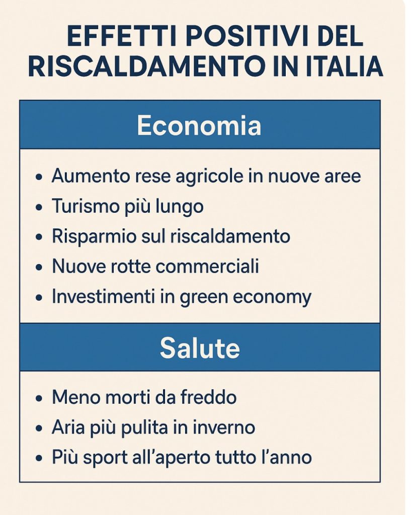 effetti positivi del climate change, cambiamento climatico, effetti positivi cambiamento climatico