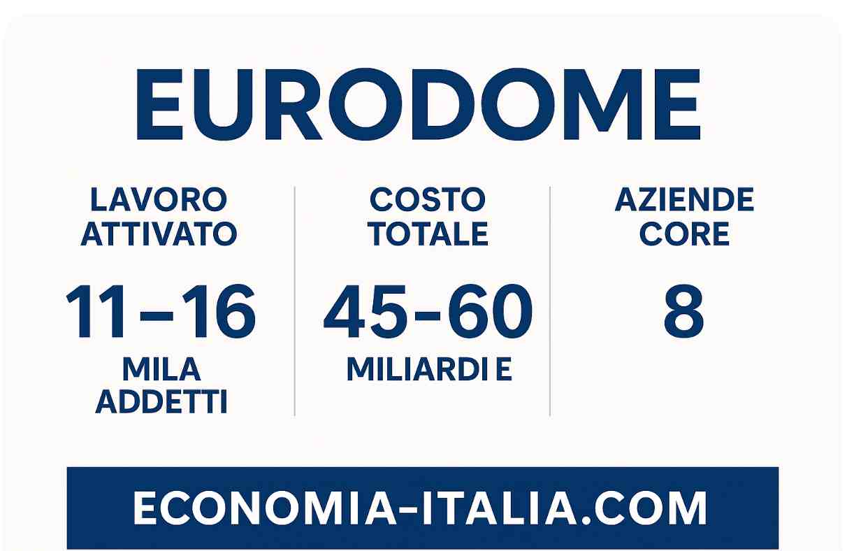 costi eurodome