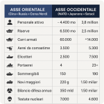 Cina vs. NATO: Forze Armate a Confronto