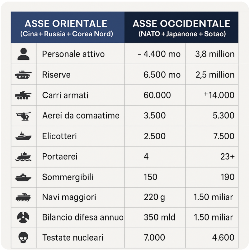eserciti orienatli contro eserciti occidentali 