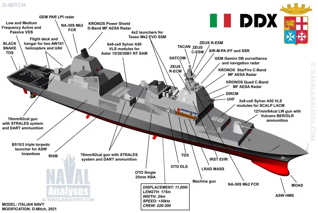 ddx della marina militare italiana con tutte le specifiche tecniche e armamenti 