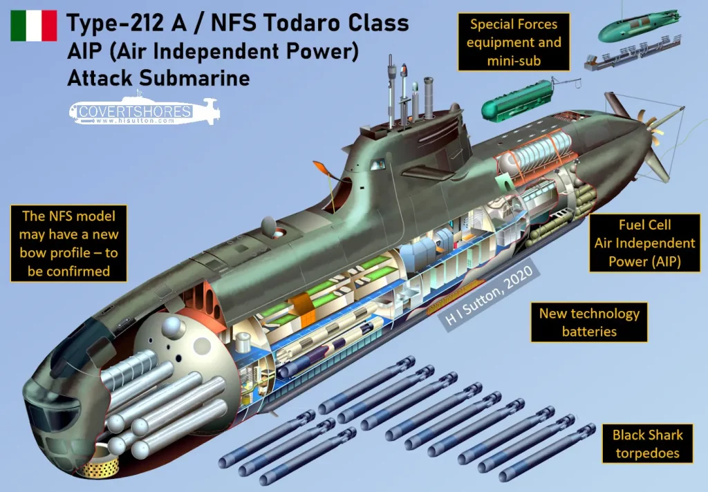 Nuovo sottomarino italiano classe Todaro NSF caratteristiche tecniche ed armamenti 