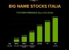 Best Italian Stocks Year-to-Date (YTD) 2025